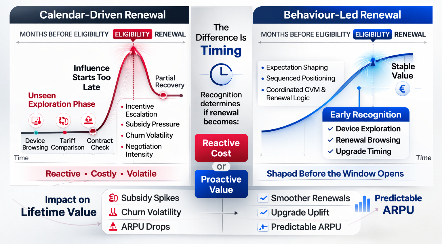 Article 5  hero value creation