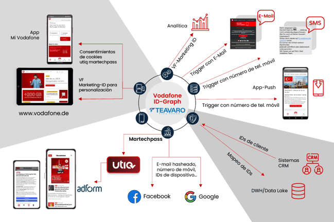 Vodafone: Caso de Uso