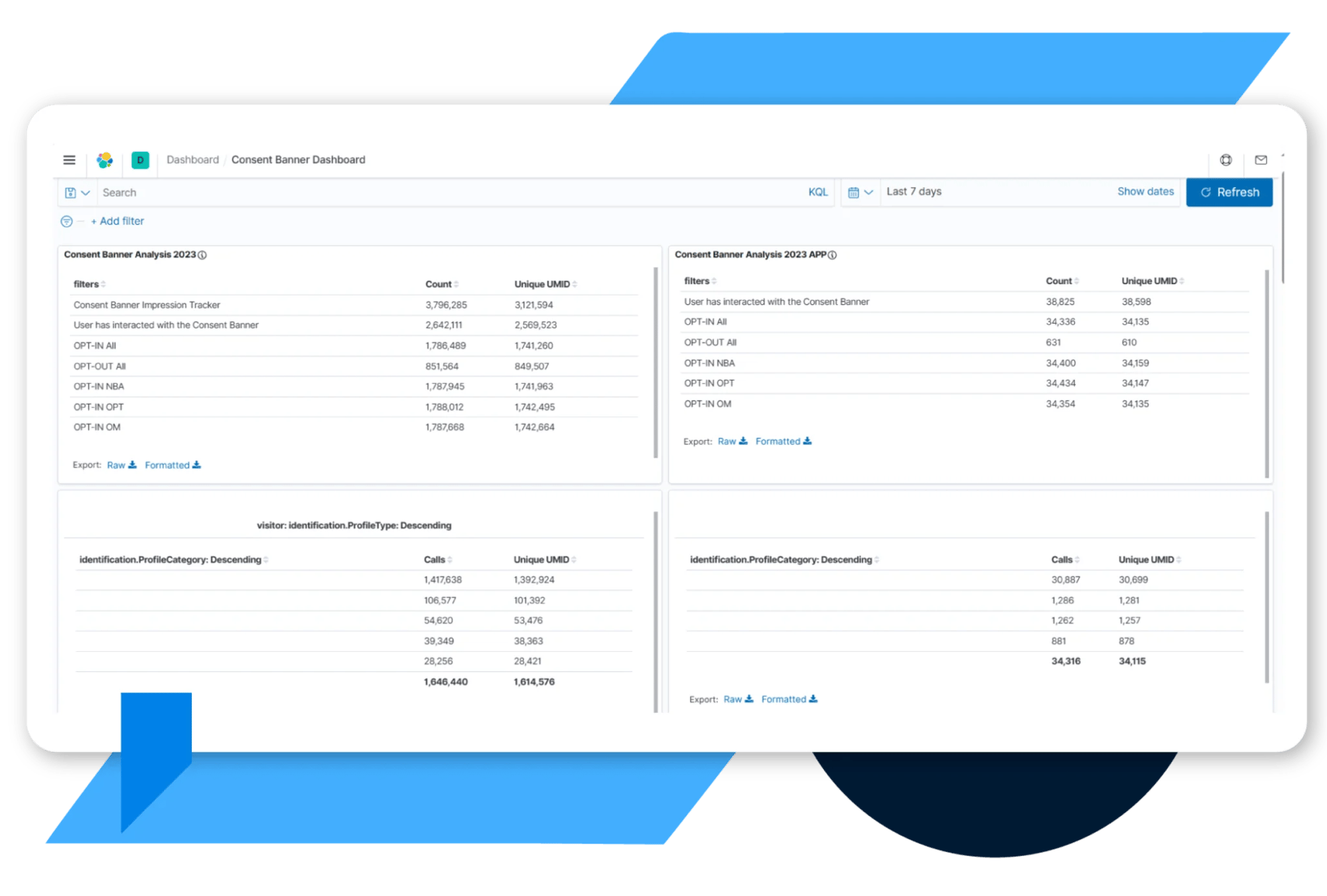 Real-time Consent Analytics at Your Fingertips