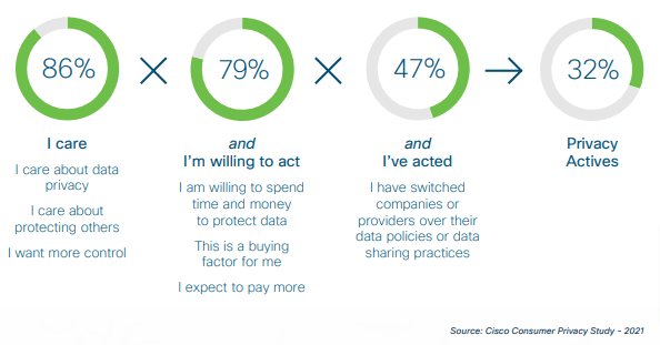 Data Privacy in Teavaro. How to protect customer data privacy. Cisco consumer privacy