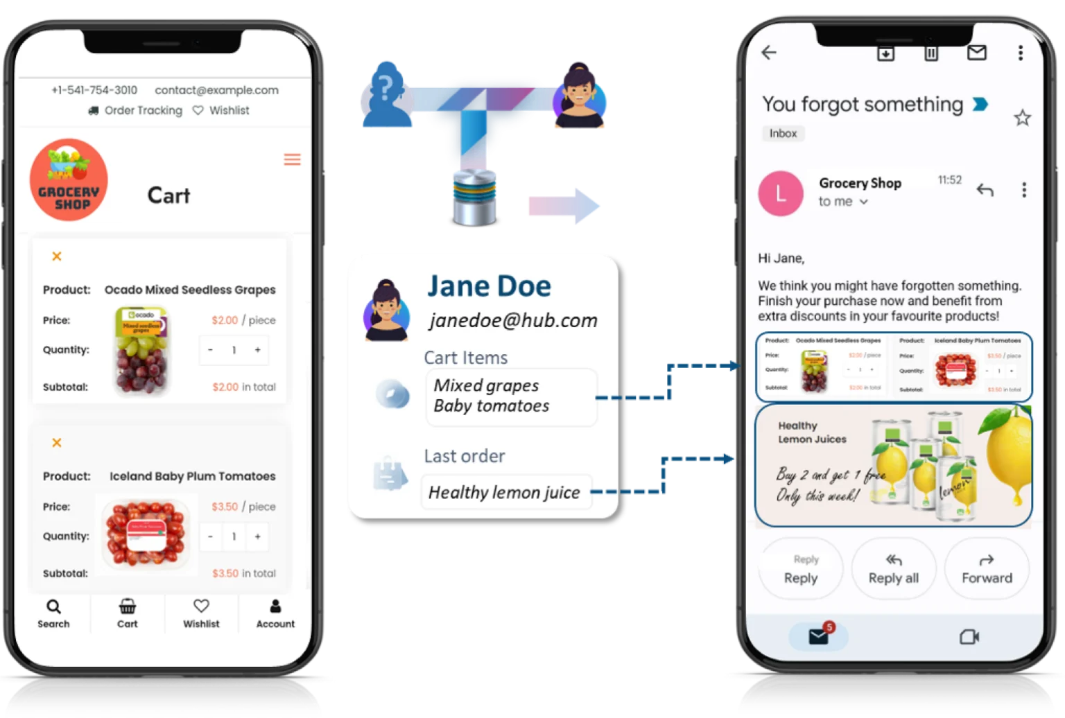Adaptive Event Analysis