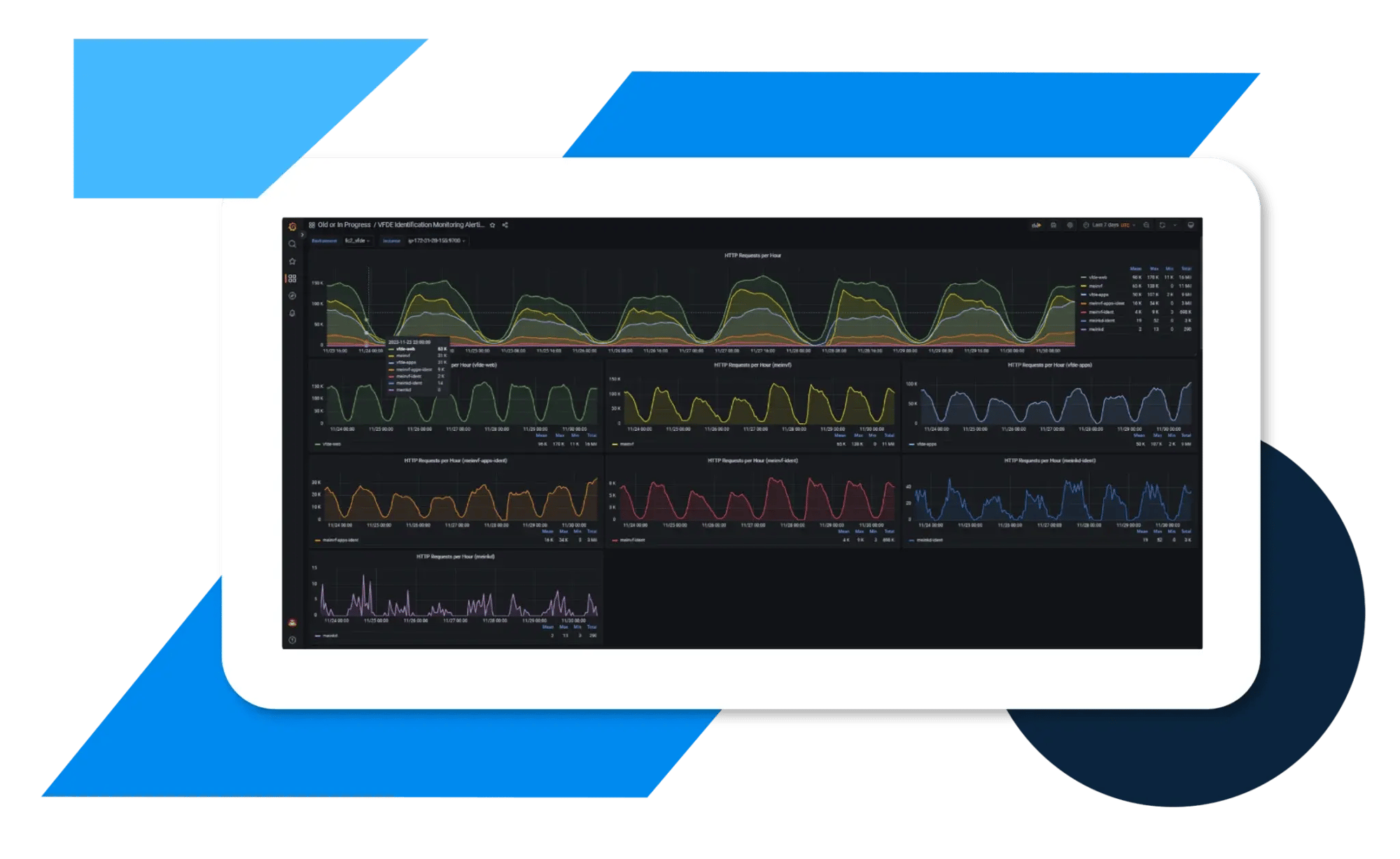 ID Graph Monitoring: