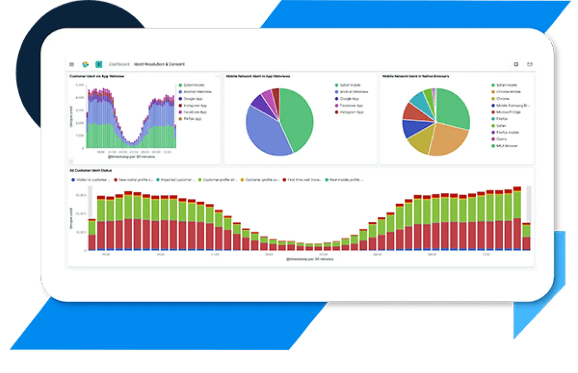 ID Graph Analysis: