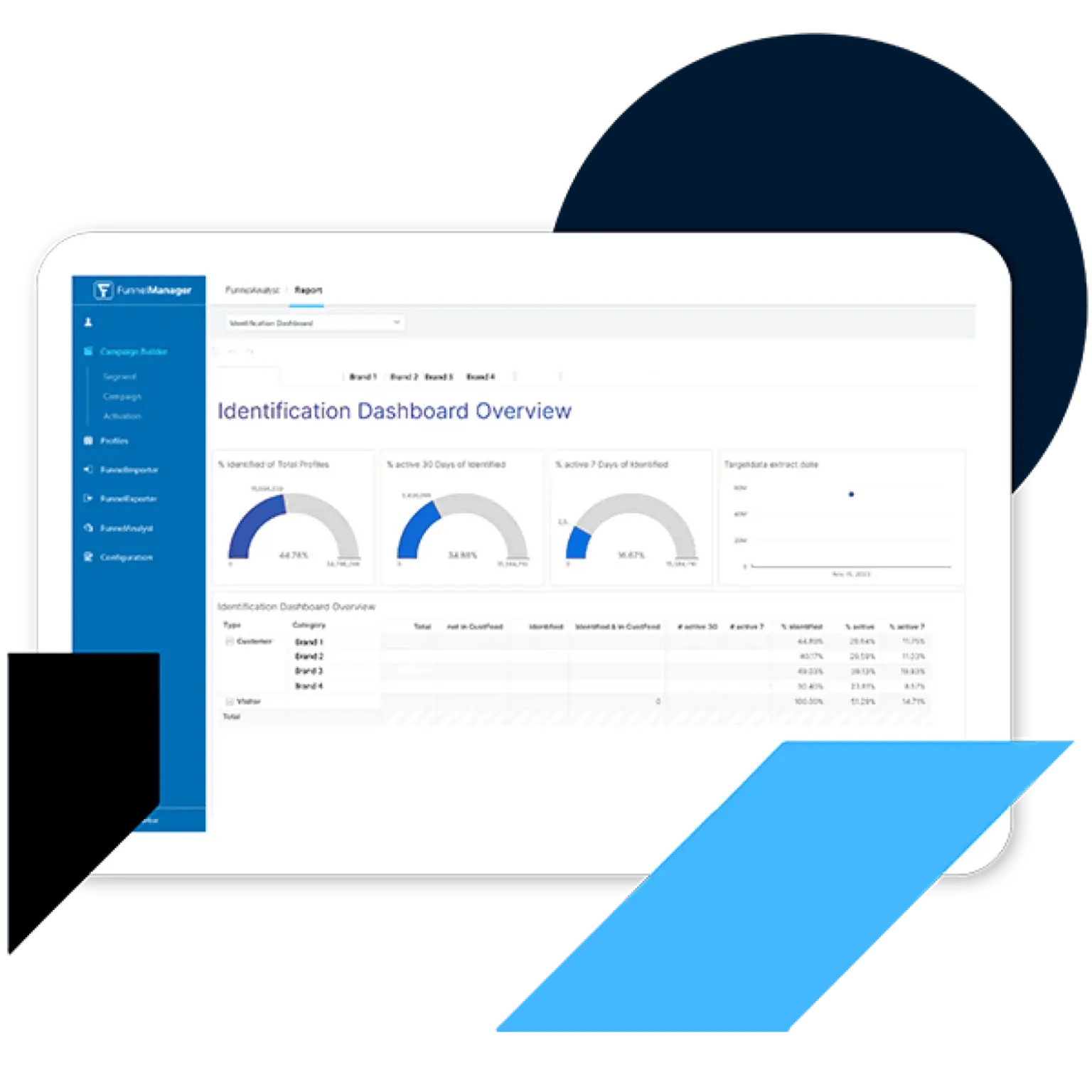 ID Graph Reporting: