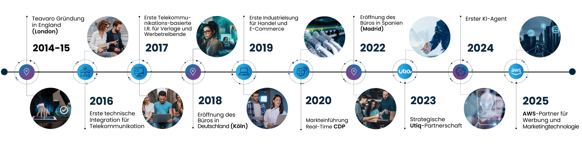 timeline-WEB_DE-1