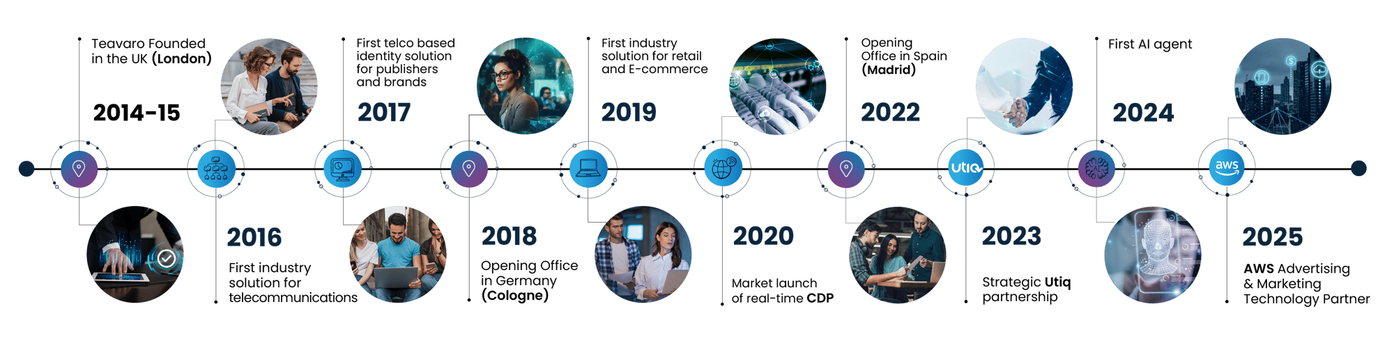 timeline-teavaro_ WEB_EN