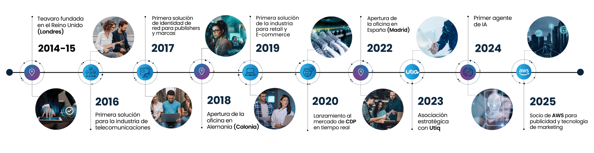 timeline-teavaro_WEB_SP-1