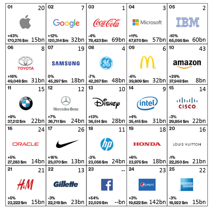 Insane? Marketing Middleware helps Brand Value! - Teavaro